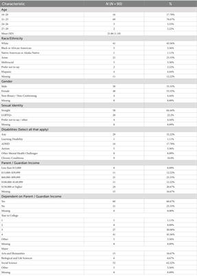 Brief research report: Investigating neurodiversity acceptance in the college classroom: an exploratory study